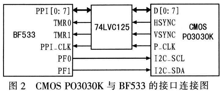 CMOSDPO3030KcBF533ĽӿBӈD