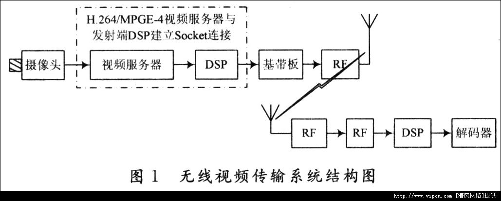 һNADSP-BF537ğoҕlݔ[D]DƬ1