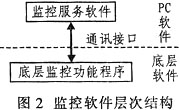 ADSP-21262DSPıO(jin)O(sh)Ӌ(j)